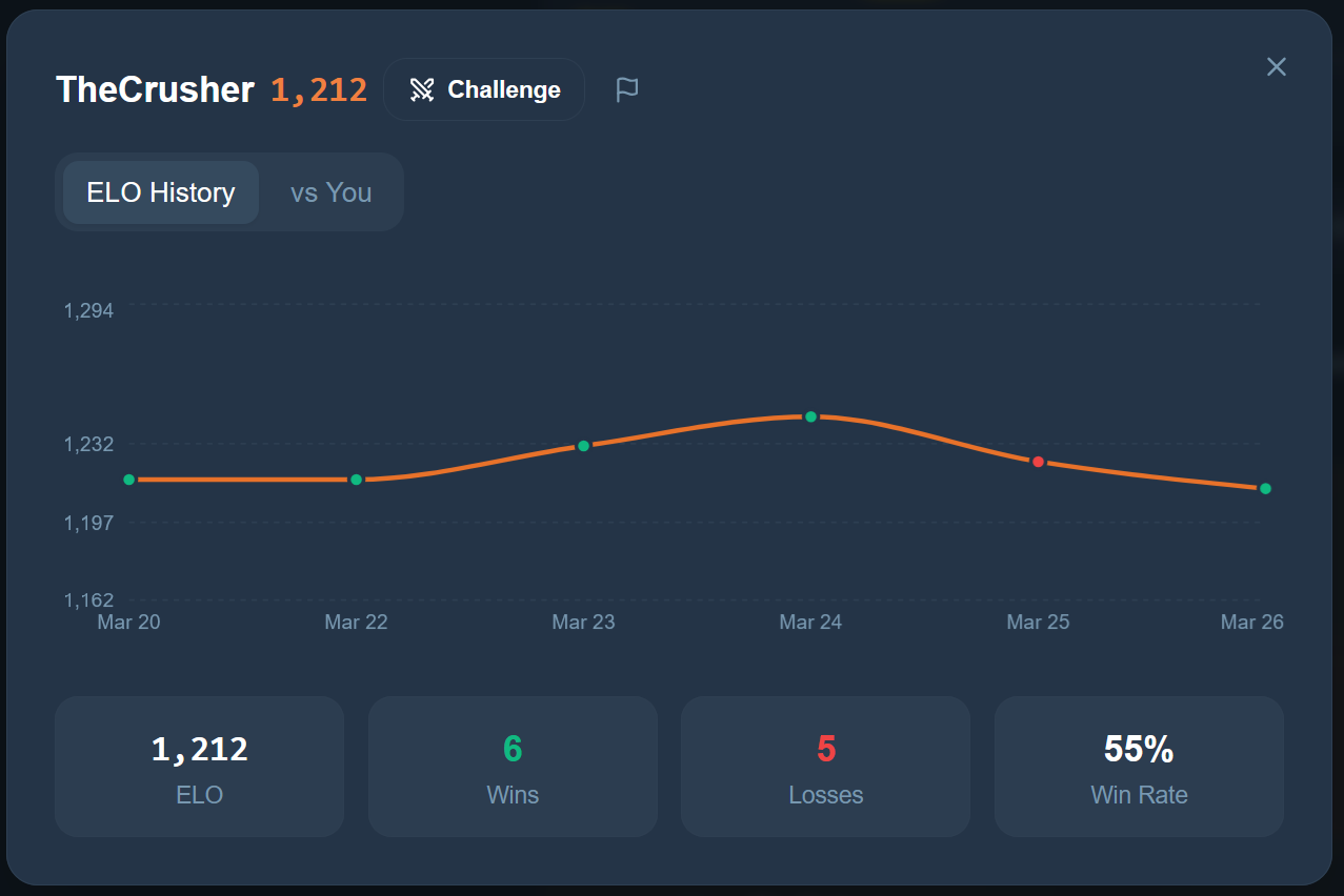 ELO history graph in Budelo