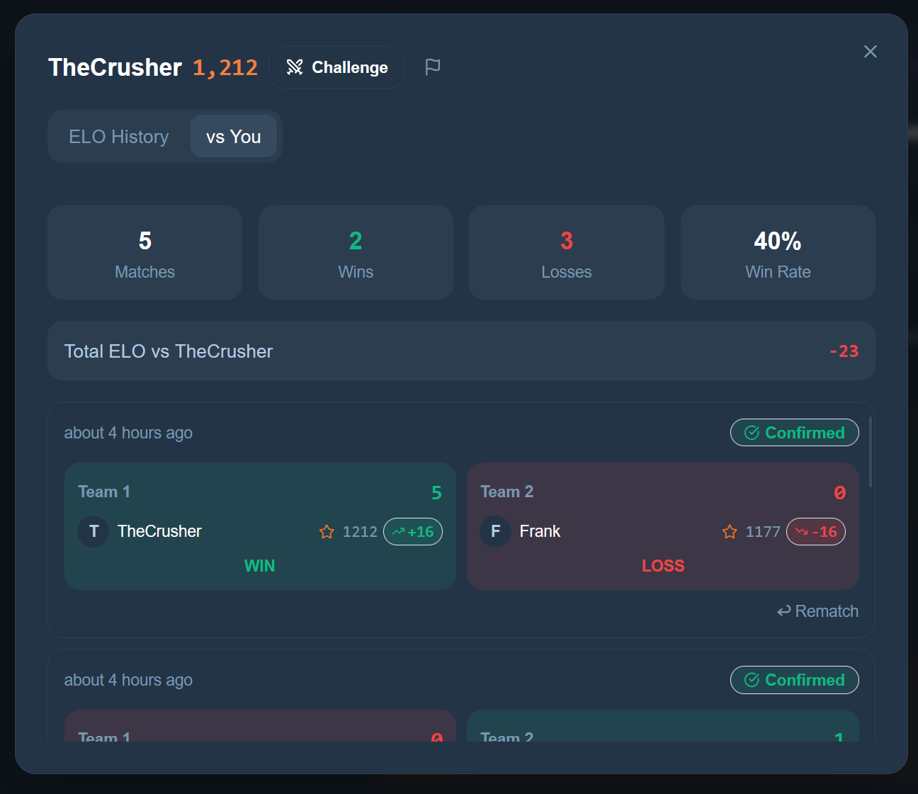 Head-to-head stats in Budelo