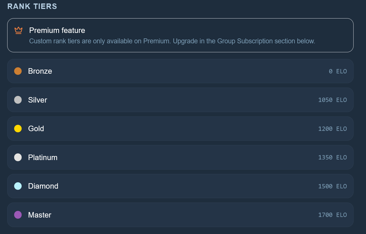 Custom rank tiers in Budelo